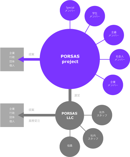 porsas-porsas